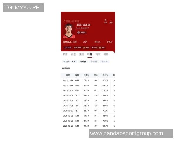 谢泼德赛季三分命中率超45且抢断率超3成就历史仅库里曾达成