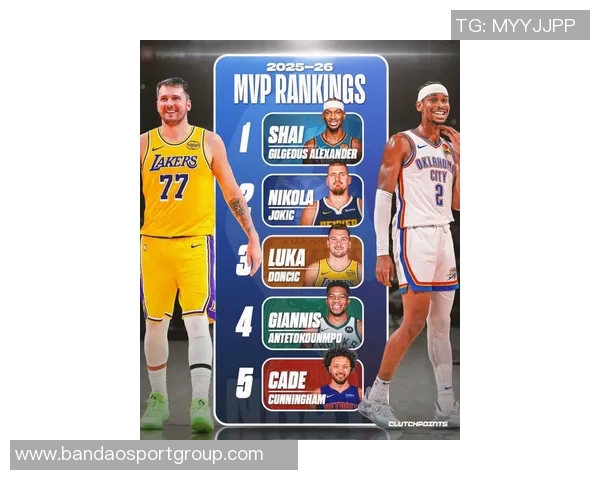 美媒ClutchPoints发布最新MVP榜单SGA约基奇字母哥康宁汉姆卢卡争夺激烈